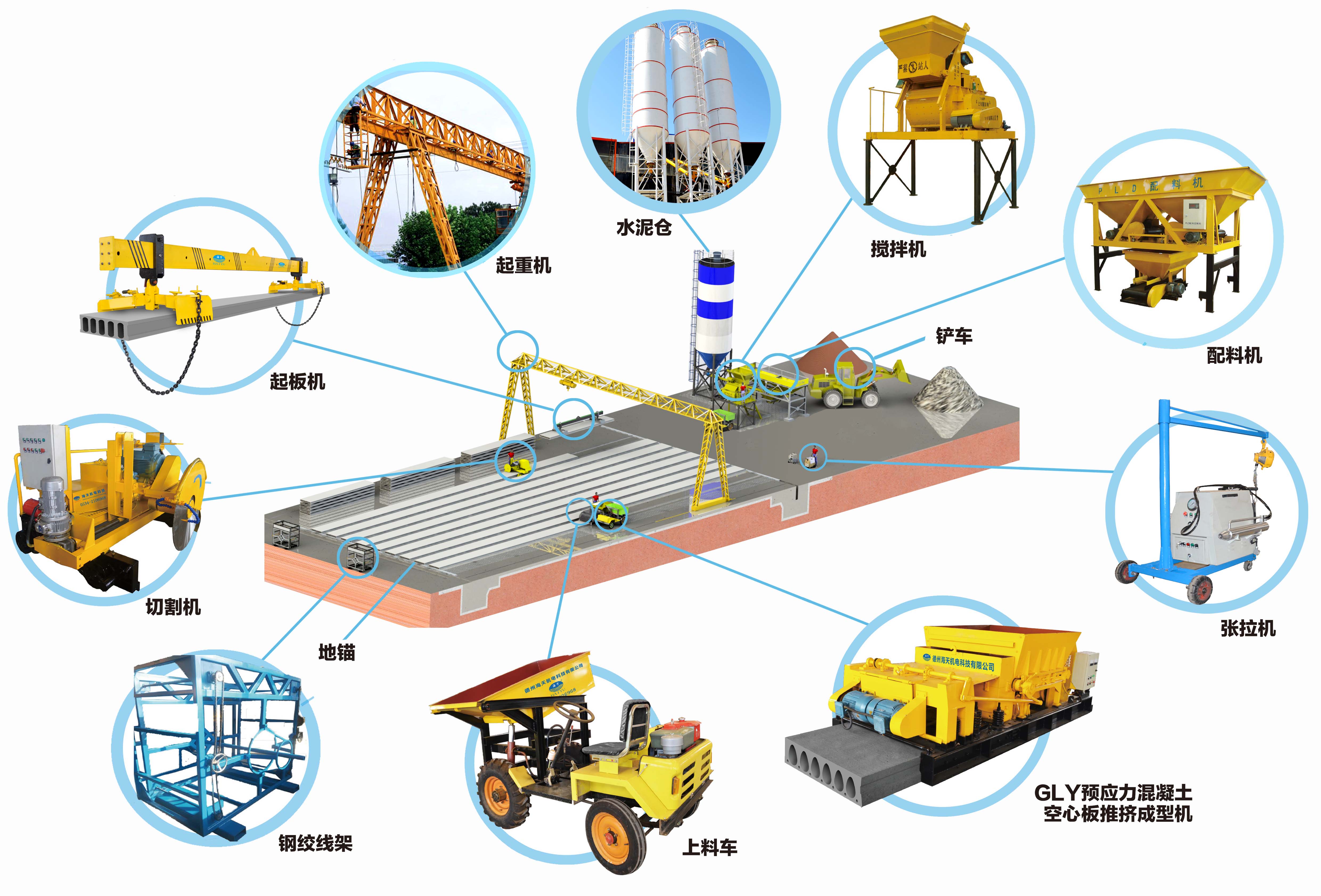 GLY混凝土预应力推挤成型生产线