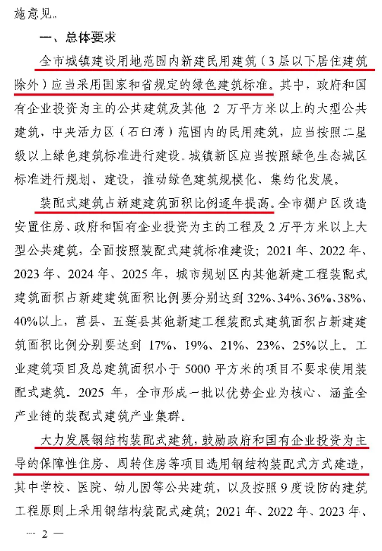 山东日照市政府发布《关于促进建筑产业绿色高质量发展的实施意见》