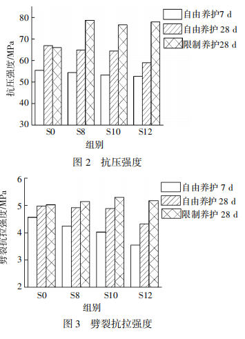 对装配式桥梁湿接缝混凝土变形及界面性能研究