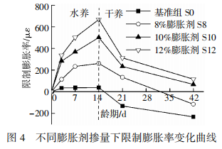 对装配式桥梁湿接缝混凝土变形及界面性能研究