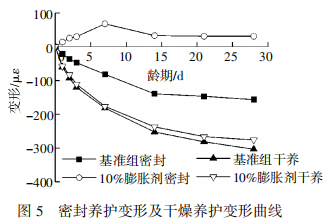 对装配式桥梁湿接缝混凝土变形及界面性能研究