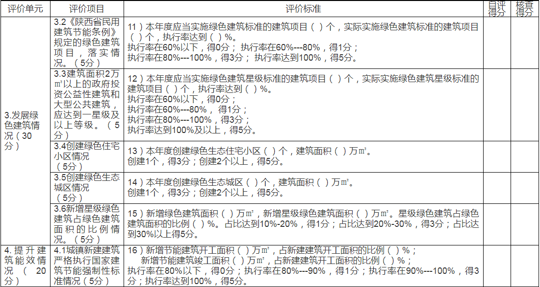 绿色建筑占比60%!陕西西安市发布绿色建筑创建行动工作方案1.png