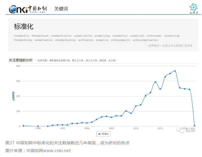 干货!论装配式建筑设计标准化 ——模块化