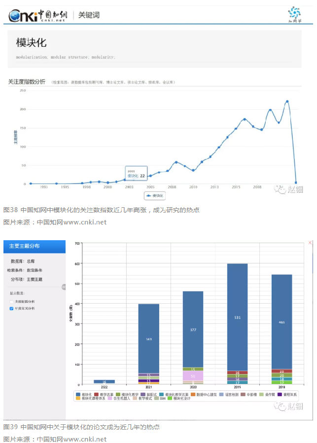 干货!论装配式建筑设计标准化 ——模块化
