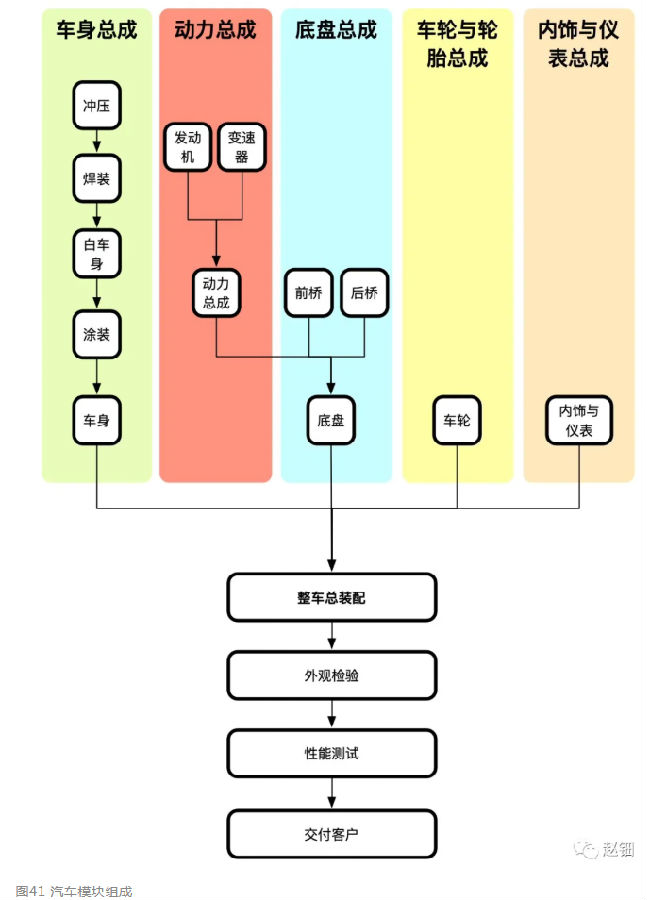 干货!论装配式建筑设计标准化 ——模块化