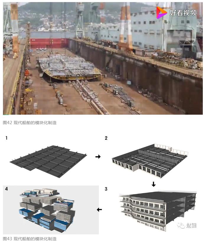 干货!论装配式建筑设计标准化 ——模块化