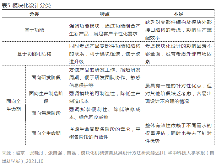 干货!论装配式建筑设计标准化 ——模块化