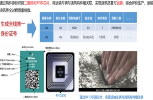 装配式桥梁自动生产线