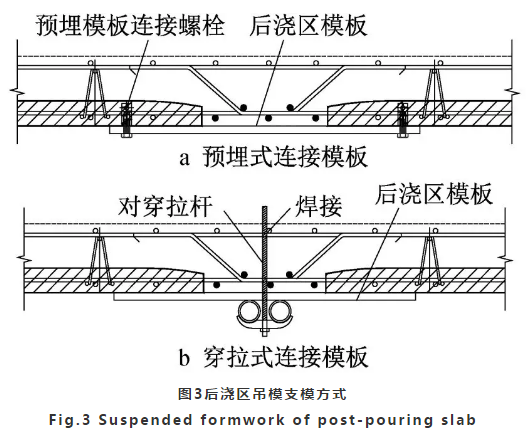 如何提高叠合楼板施工效率的同时保证施工质量?