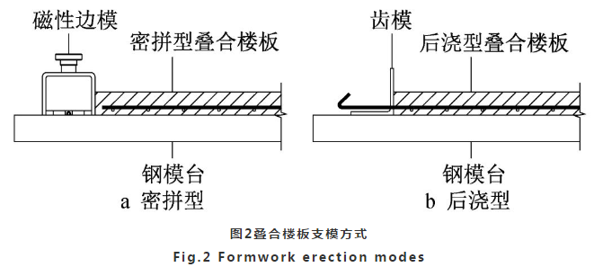 如何提高叠合楼板施工效率的同时保证施工质量?