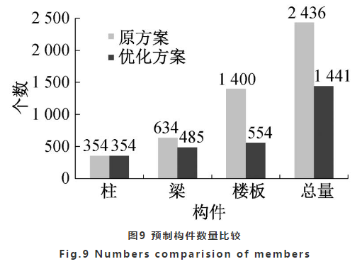 如何提高叠合楼板施工效率的同时保证施工质量?