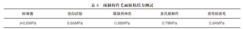 装配式预制构件的毛面板技术是怎么优化的?