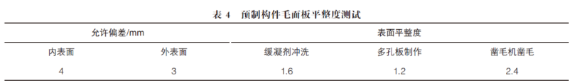 装配式预制构件的毛面板技术是怎么优化的?